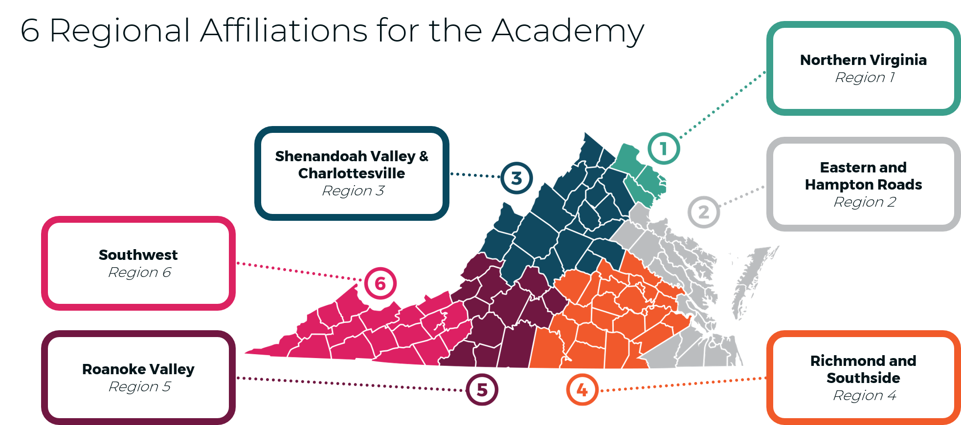 6 Regions for the Sector Strategies and Career Pathways Academy.  Region 1 - Northern Virginia (from Prince William and Loudon to Alexandria). Region 2 - Eastern & Hampton Roads (from Stafford and Spotsylvania to James City, Southampton, and Virginia Beach). Region 3 - Shenandoah Valley & Charlottesville (from Frederick and Louisa to Bath and Nelson). Region 4 - Richmond & Southside (from Buckingham and Halifax to Surry and Greensville). Region 5 - Roanoke Valley (from Allegheny, Craig, and Patrick to Amherst, Appomattox, and Pittsylvania). Region 6 - Southwest (from Buchanan and Tazwell to Lee and Scott counties).